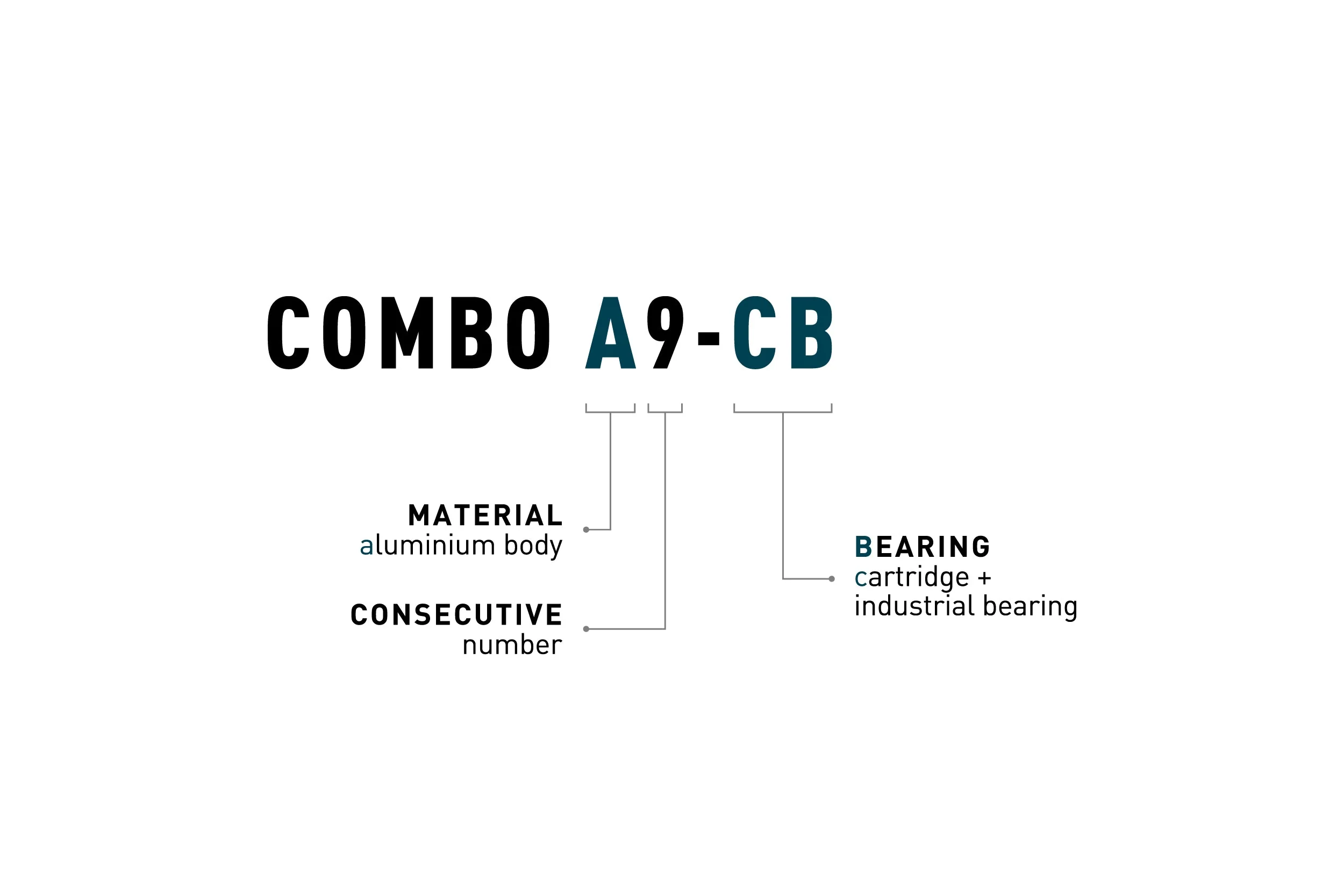 ACID Pedale COMBO A9-CB black - Image 5