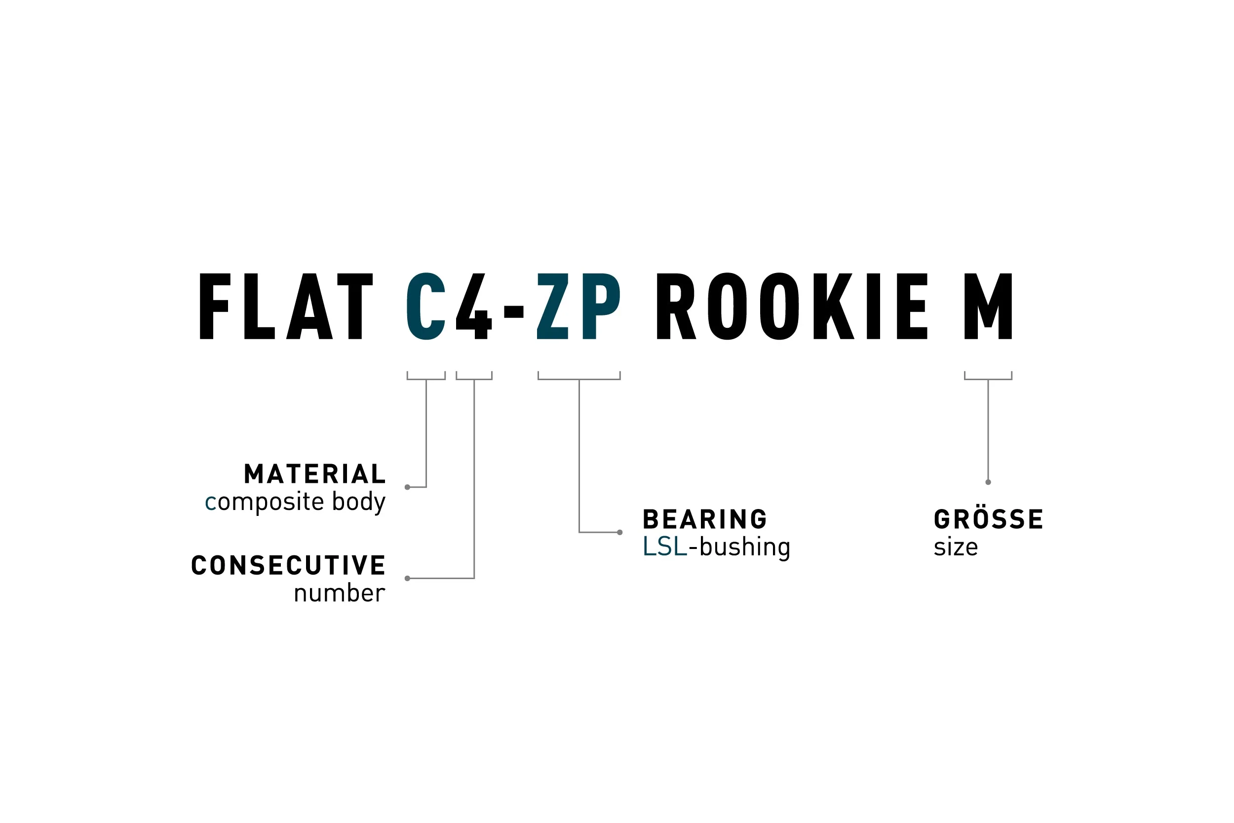 ACID Pedale FLAT C4-ZP ROOKIE M black - Image 3