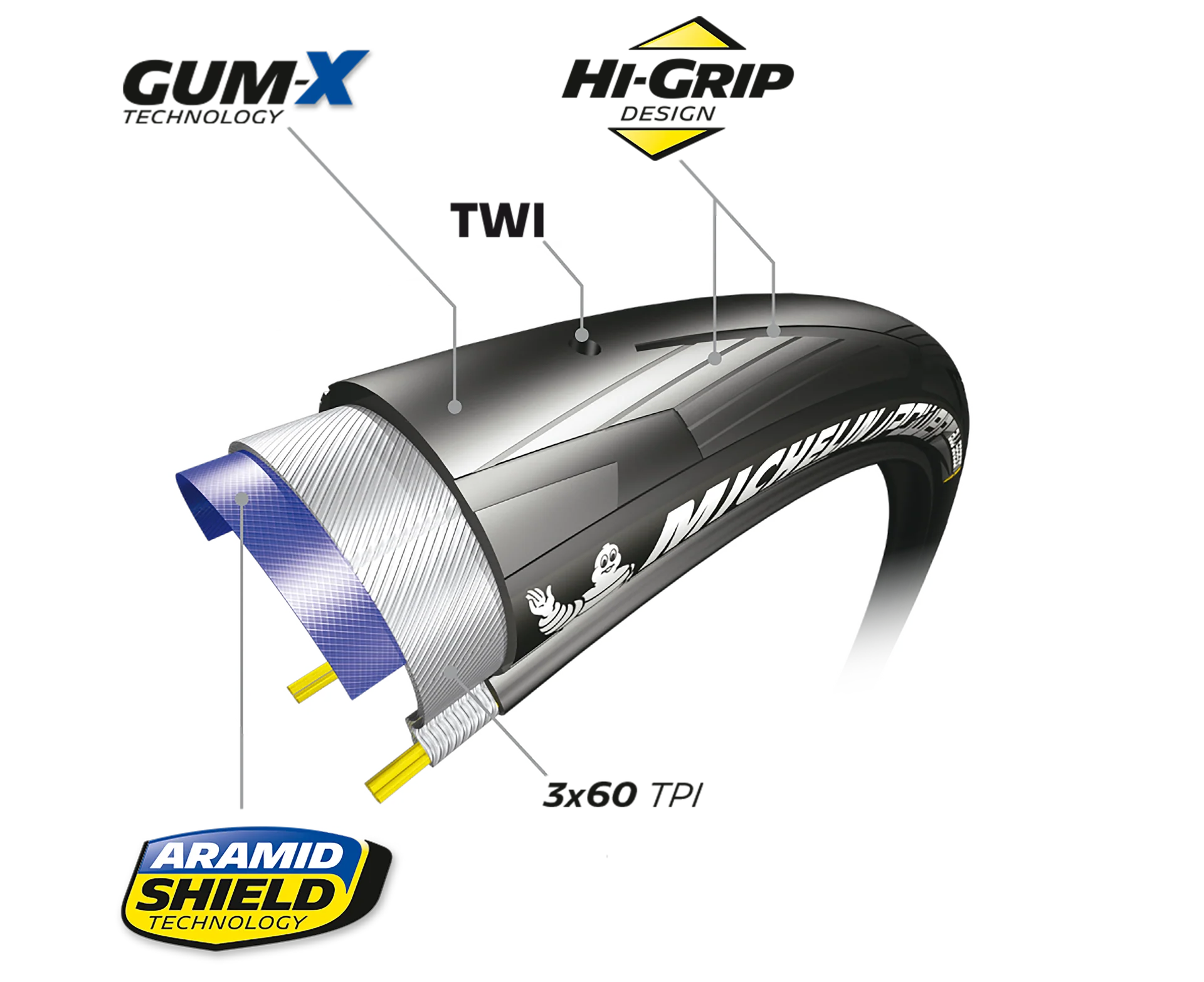 Michelin Power All Season Competition Line Faltreifen 700x28C schwarz - Image 2